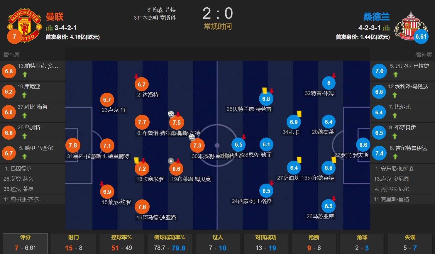 转折点曼联绝杀压哨，德甲冲刺阶段攻防权衡，信心回归，高层口径保持一致(曼联绝杀利物浦足总杯四强晋级)-爱游戏平台